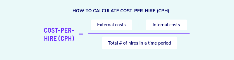 5 Key HR Metrics That Matter 2 how to calculate cost per hour graphic