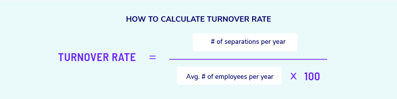 5 Key HR Metrics That Matter 4 _calc_turnover_rate