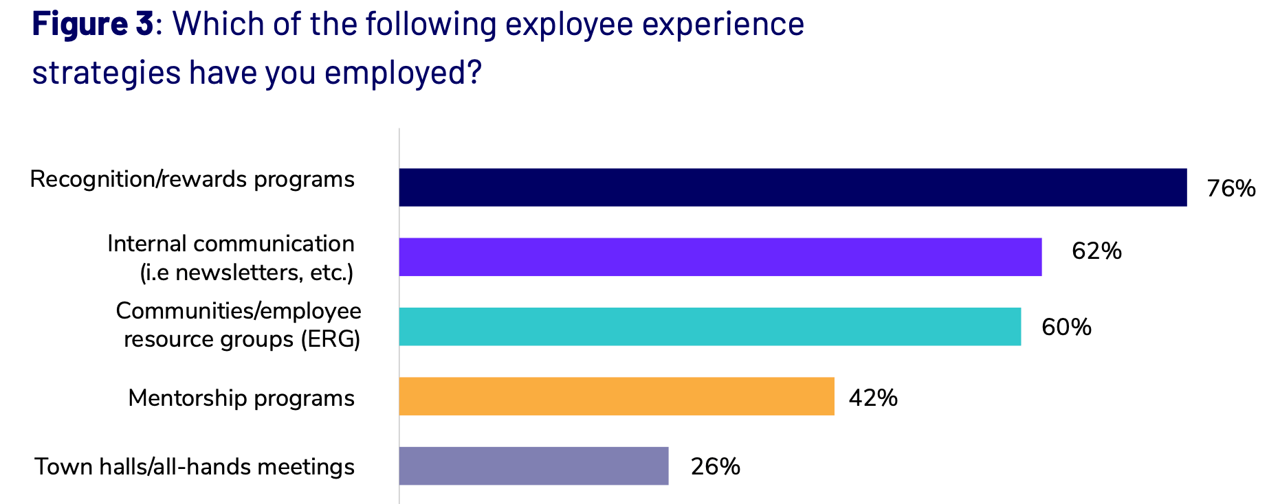 Build an Employee Experience That Drives Performance 3 employee experience strategies data