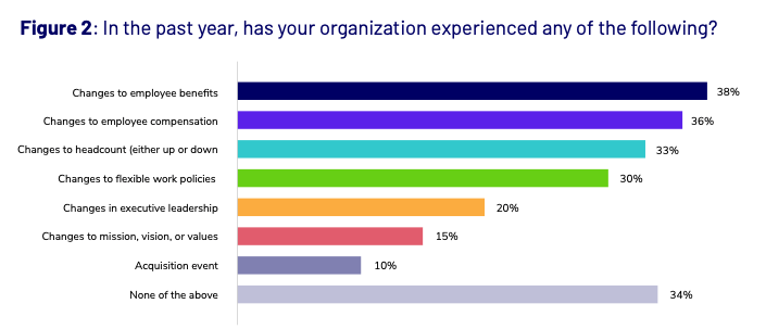 How to Use Employee Insights to Build a Better Workplace 1 organizational change 2024