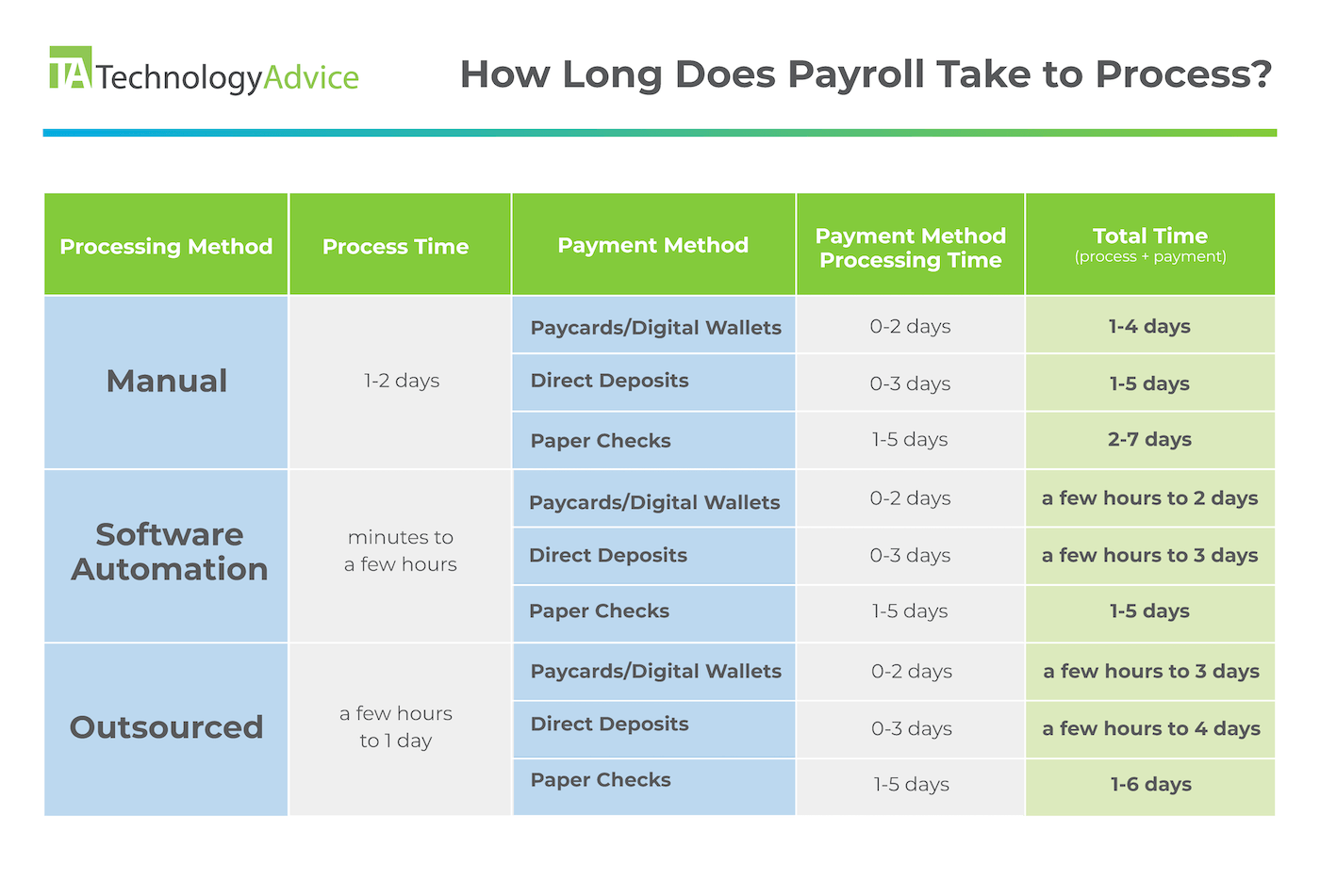 Year-End Payroll Checklist for Businesses 2 Payroll-Processing-Time