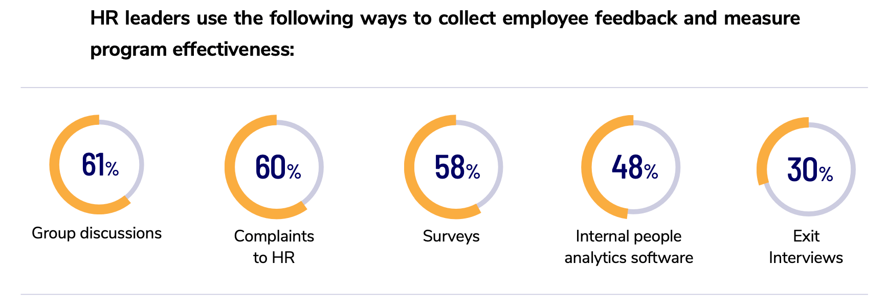 Build an Employee Experience That Drives Performance 2 retaining top talent data